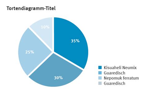 Metabolomische Analyse: Zusammensetzung der Torte