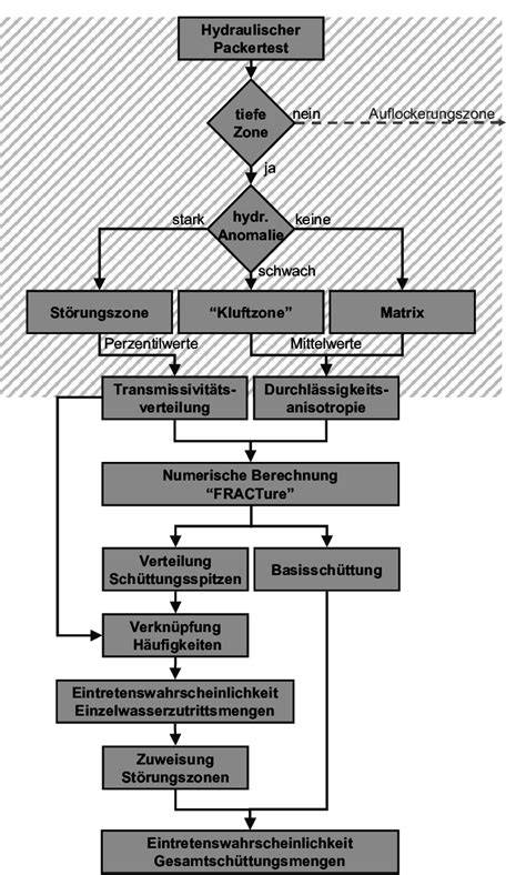 Mikroaufnahme von schimmligen Marmeladeplätzchen zur Verdeutlichung der Verderbnisanzeichen