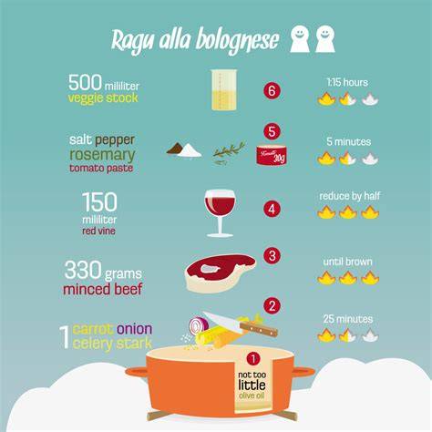 Milch-und-Honig-Bad: Rezept und Hautnutzen als Infografik