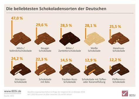 Milchschokolade im Vergleich mit anderen Sorten