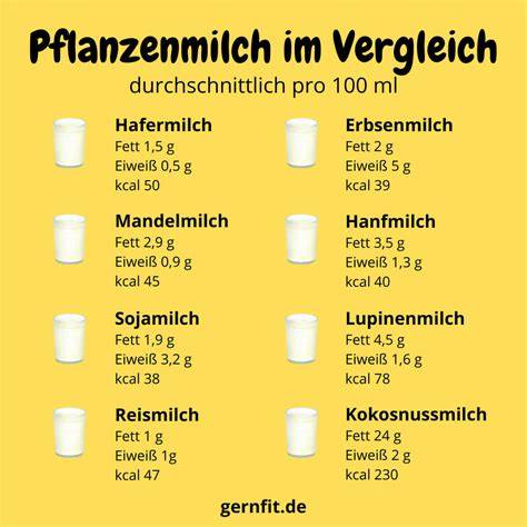 Milchsorten und Kalorien