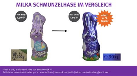 Milka Verpackungsgrößen Vergleich