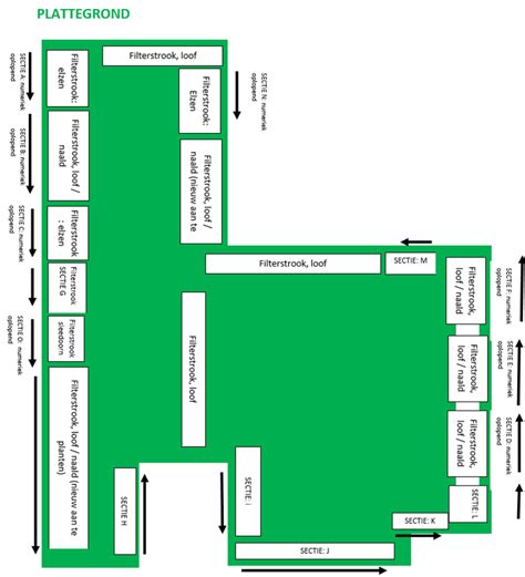 Miniklistier-Applikation (schematisch)