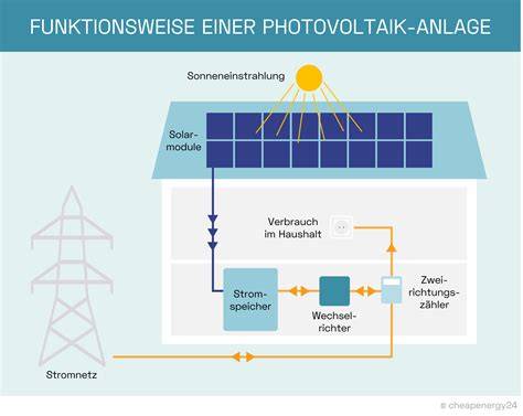 Mitarbeiterkultur und Energie: Photovoltaik, dena-Award, Teamaktivitäten