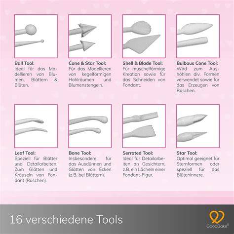 Modellierwerkzeuge für Fondant