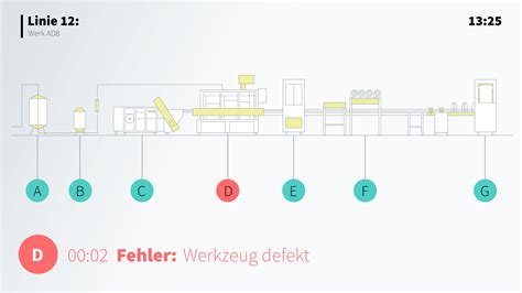 Moderne Produktionslinien und Forschungs-Labor