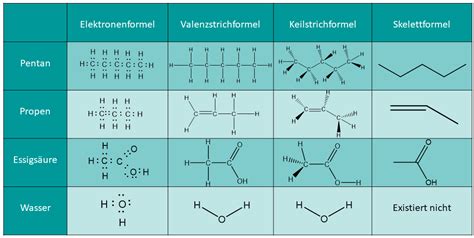 Molekulare Strukturformeln von Maltol, Diacetyl und anderen Karamellaromen
