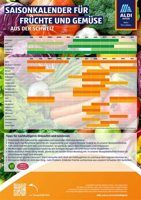 Monatsplan: Erdbeeren, Kirschen/Aprikosen, Pfirsiche, Mirabellen/Pflaumen, Birnen