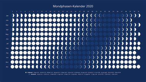 Mondphasen-Kalender mit Markierung „Pink Moon“ und Skorpionzeichen