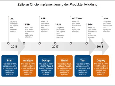 Monte Produktentwicklung Timeline