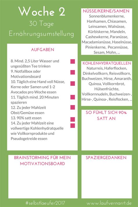 Motivation: Gesunde Ernährungsumstellung - Vorher/Nachher