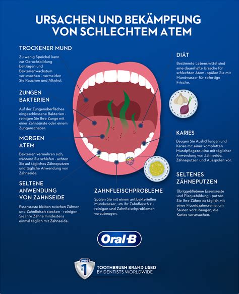 Mundpflege und verschiedene Hausmittel gegen schlechten Atem