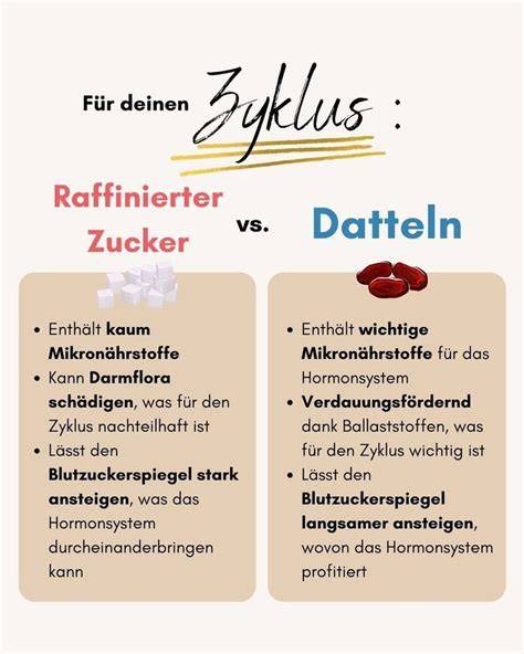 Nährstoff-Vergleich: Datteln vs. raffinierter Zucker