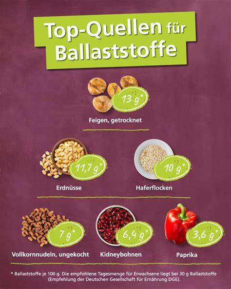 Nährstoffe und Ballaststoffe von Müsliriegeln