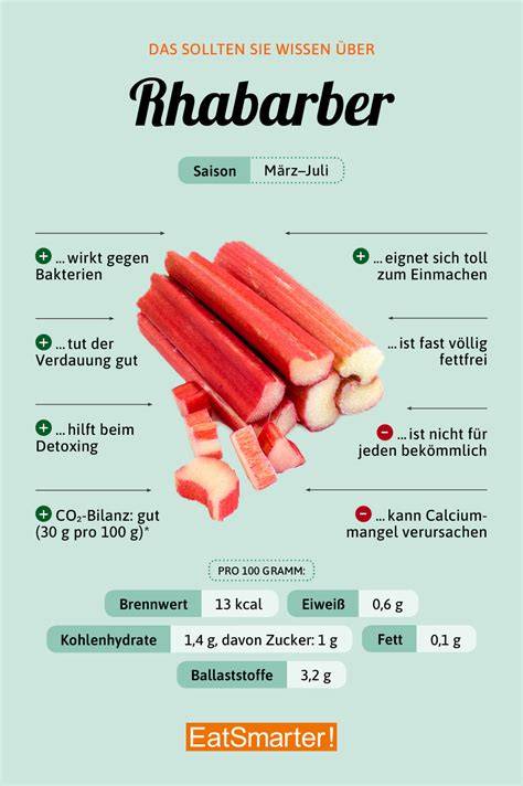 Nährstoffe und Oxalsäuregehalt bei Rhabarber (Infografik)