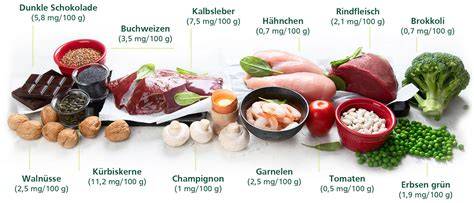 Nährstoffe von Kakao: Eisen, Magnesium, Zink
