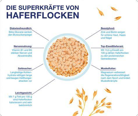 Nährstoffgrafik von Haferflocken