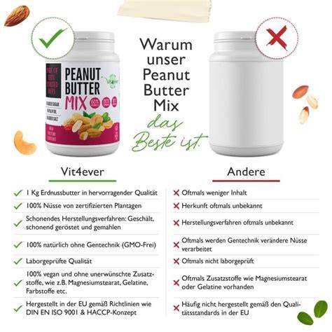 Nährstoffprofil von Erdnussbutter im Vergleich zu anderen Nussbuttern