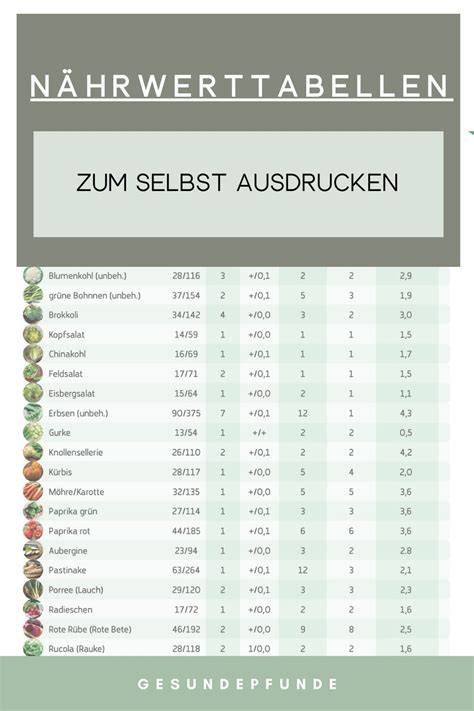 Nährstofftabelle & Vorteile der Pomelo (Grafik, Ballaststoffe, Vitamin C, Kalium etc.)