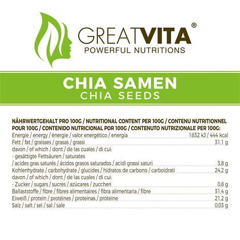 Nährstofftabelle Chia-Samen pro 100g