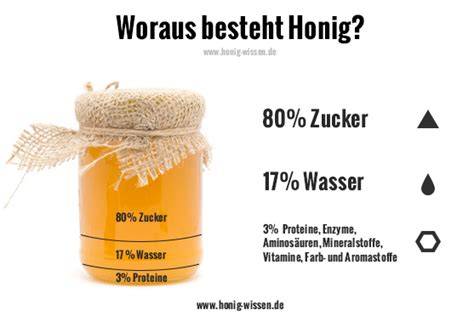 Nährstoffvergleich Honig: Kohlenhydrate, Vitamine, Mineralstoffe