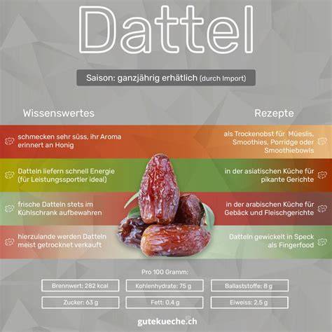 Nährwert-Hinweis: Datteln und Tryptophan - kleine Infografik