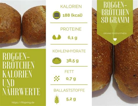 Nährwert-Infografik: Kalorien, Kohlenhydrate, Eiweiß und Fett pro Honigbrötchen