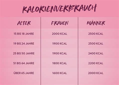 Nährwert-Infografik: Vergleich der Varianten nach Kalorien, Fett, Kohlenhydraten