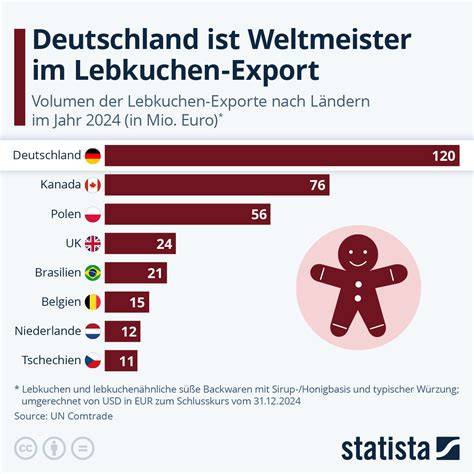 Nährwert-Infografik Lebkuchen