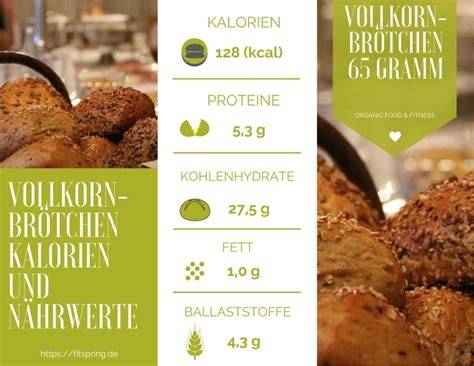 Nährwert-Infografik pro Stück: Kalorien, Eiweiß, Fett, Kohlenhydrate
