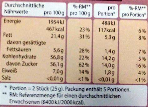Nährwert-Infografik zu Carstens Marzipan-Sticks