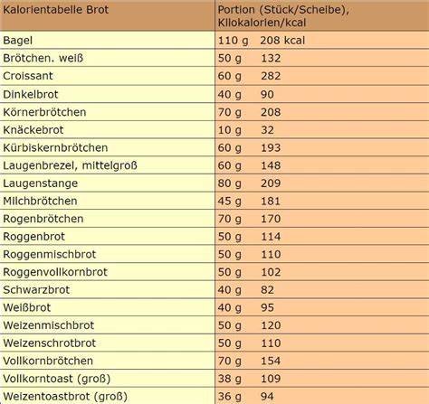 Nährwert-Quickfacts pro Stück: Kalorien und Kohlenhydrate niedrig, Proteinanteil moderat