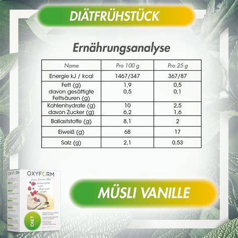 Nährwertanalyse Becherkuchen