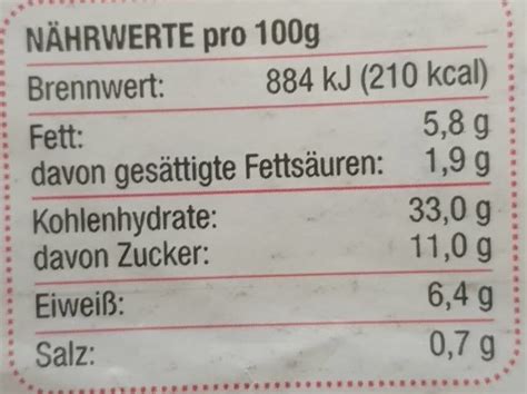 Nährwertangaben für Pfannkuchen ohne Puderzucker