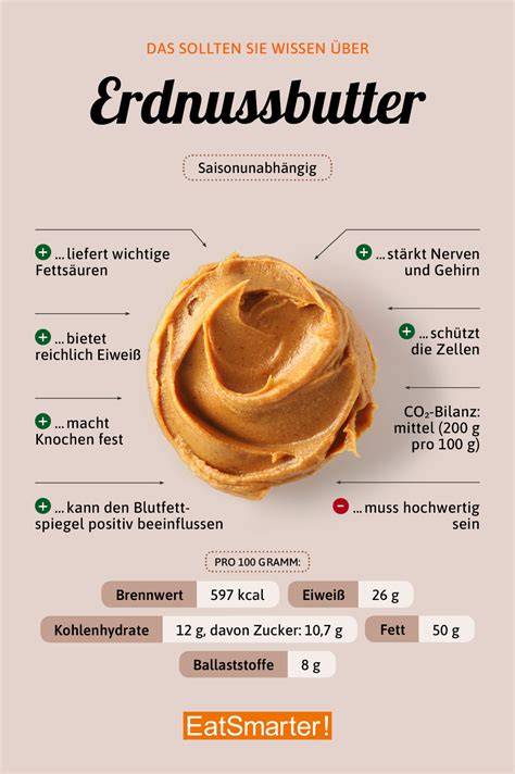 Nährwerte von Erdnussbutter und Marmelade