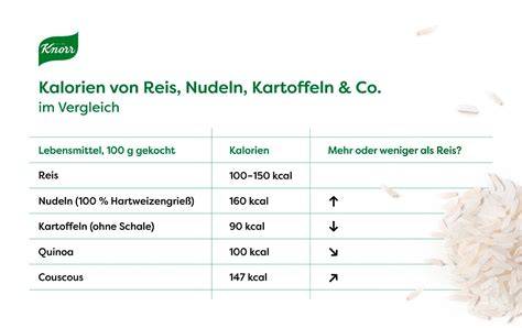 Nährwerte von Protein-Aufstrichen im Vergleich