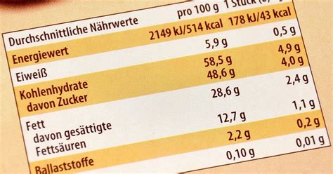 Nährwertkennzeichnung und Portionsgröße