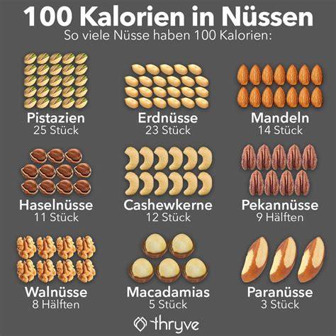 Nährwertprofil und Kalorienübersicht von Nuss-Nougat-Cremes
