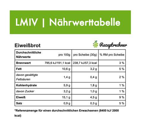 Nährwerttabelle Sauerkraut