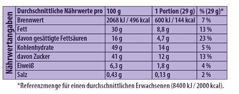 Nährwerttabelle Schokolade