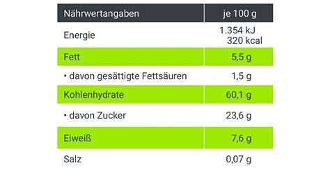 Nährwerttabelle für Apfelkuchen ohne Zucker mit Kalorien, Kohlenhydraten, Proteinen und Fetten