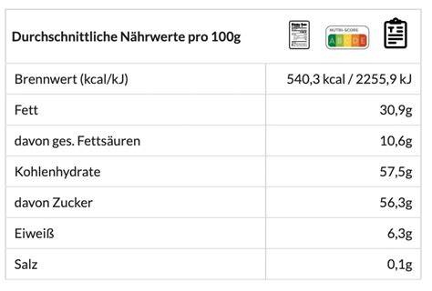 Nährwerttabelle zum Rezept