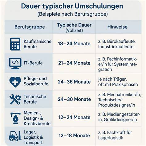 Nährwertverteilung typischer BVB-Torten (infografik)