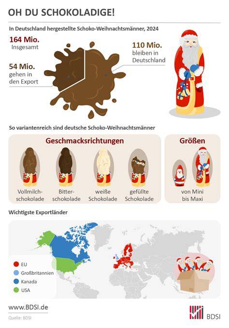 Nährwertzusammensetzung von Schoko Butterkeksen als Infografik