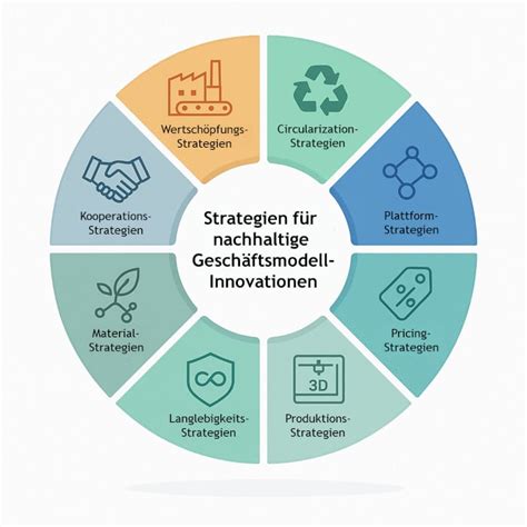 Nachhaltige Dattelproduktion