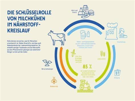 Nachhaltige Milch- und Honigproduktion