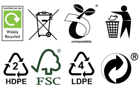 Nachhaltige Verpackungsmaterialien und Recycling-Symbole
