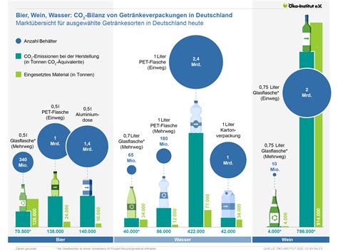 Nachhaltigkeit: Vergleich von PET, Getränkekarton und Dosen bei Eistee-Verpackungen