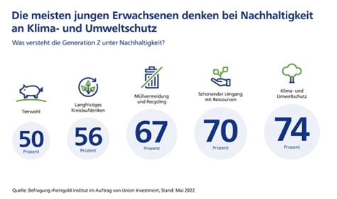 Nachhaltigkeit beim Schokoladenkauf: Lindt und Generation Z