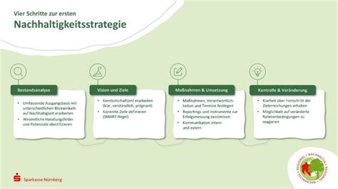 Nachhaltigkeitsstrategie von Lindt & Sprüngli